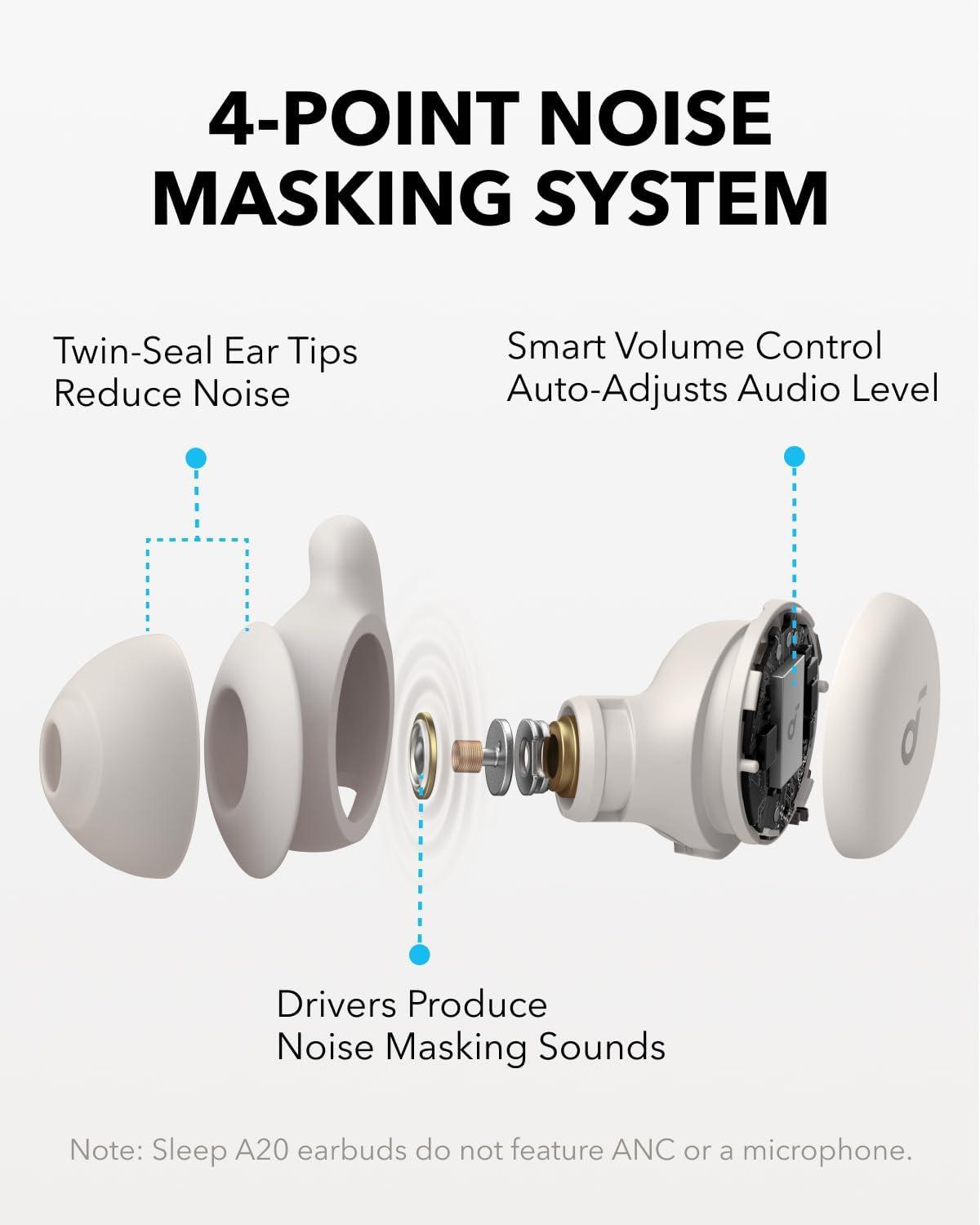 imageSoundcore Sleep A20 by Anker Sleep Earbuds 30dB HighFrequency Noise Reduction Small Earplugs for Side Sleepers 80H Playtime Stream Content via Bluetooth 53 Sleep Monitor Personal Alarm