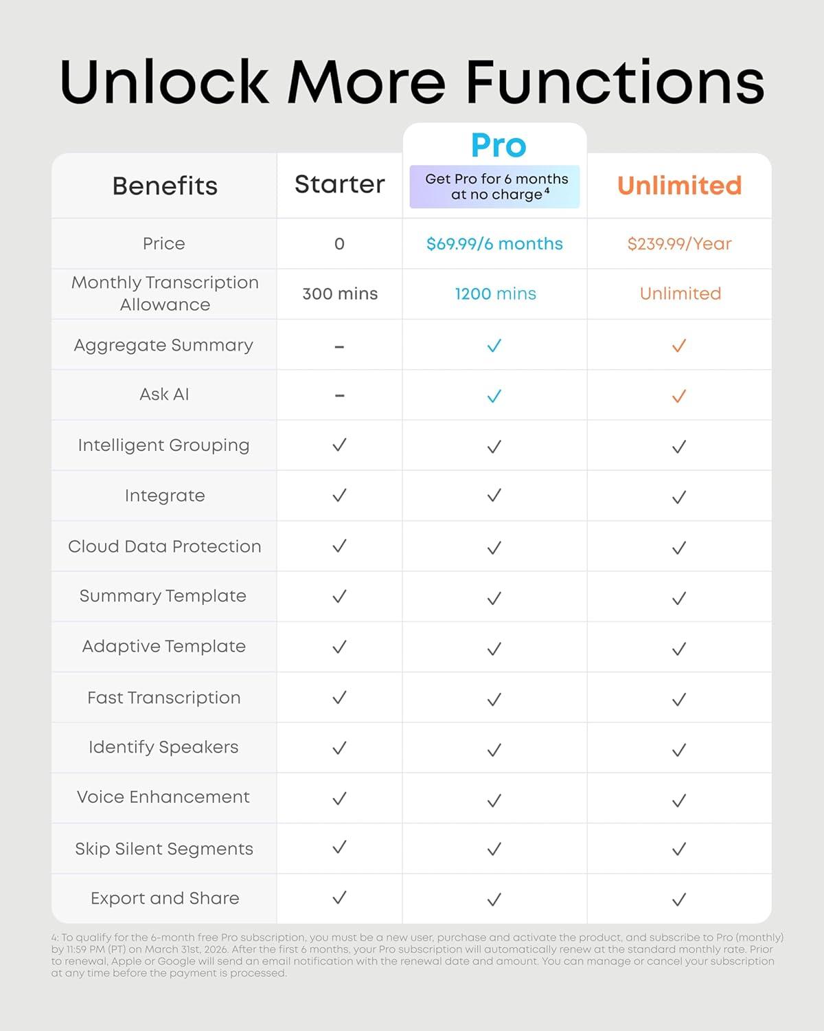 imagesoundcore Work by Anker Portable AI Voice Recorder AI Transcription ampamp Summarization 6Month Pro at No Charge CrossMeeting Summary DoubleTap to Mark MFi Certified Privacy ProtectionBlackWhite