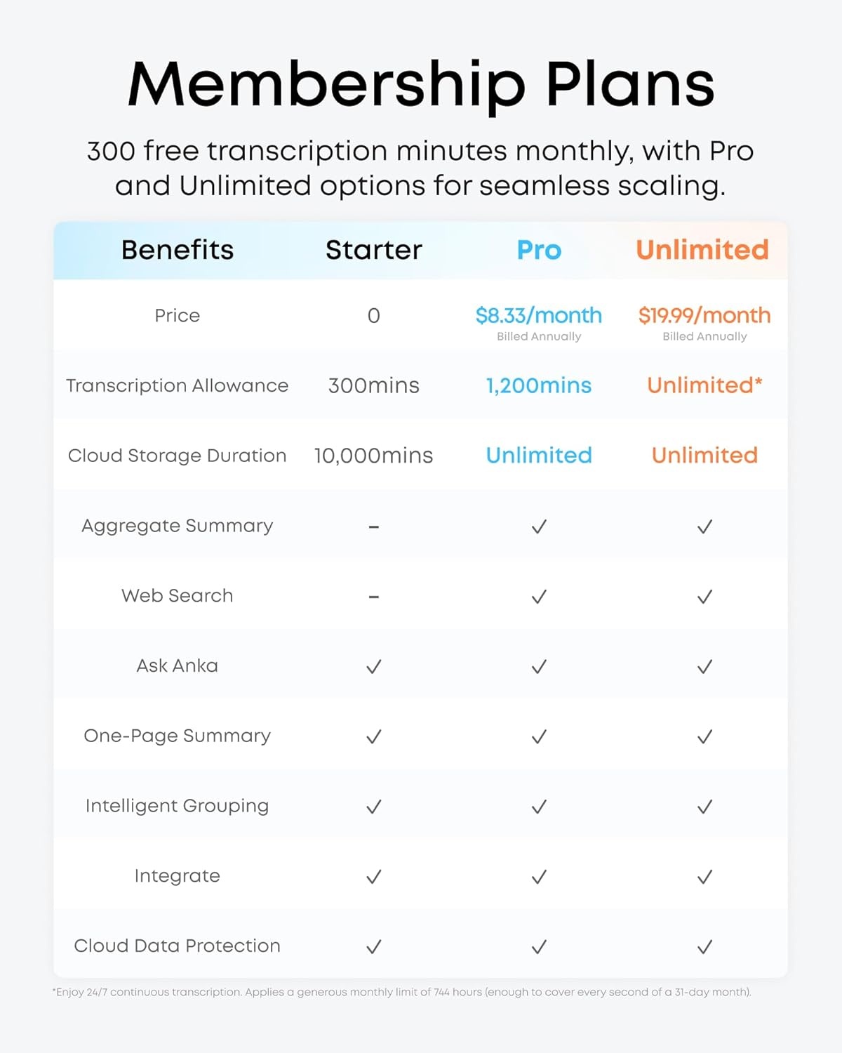 image:imagesoundcore Work AI Voice Recorder by Anker Wearable Note Taker for Meetings Transcribe and Summarize MFi Certified 64GB 150 Languages USBC Charging 32H Recording Find MyWhite