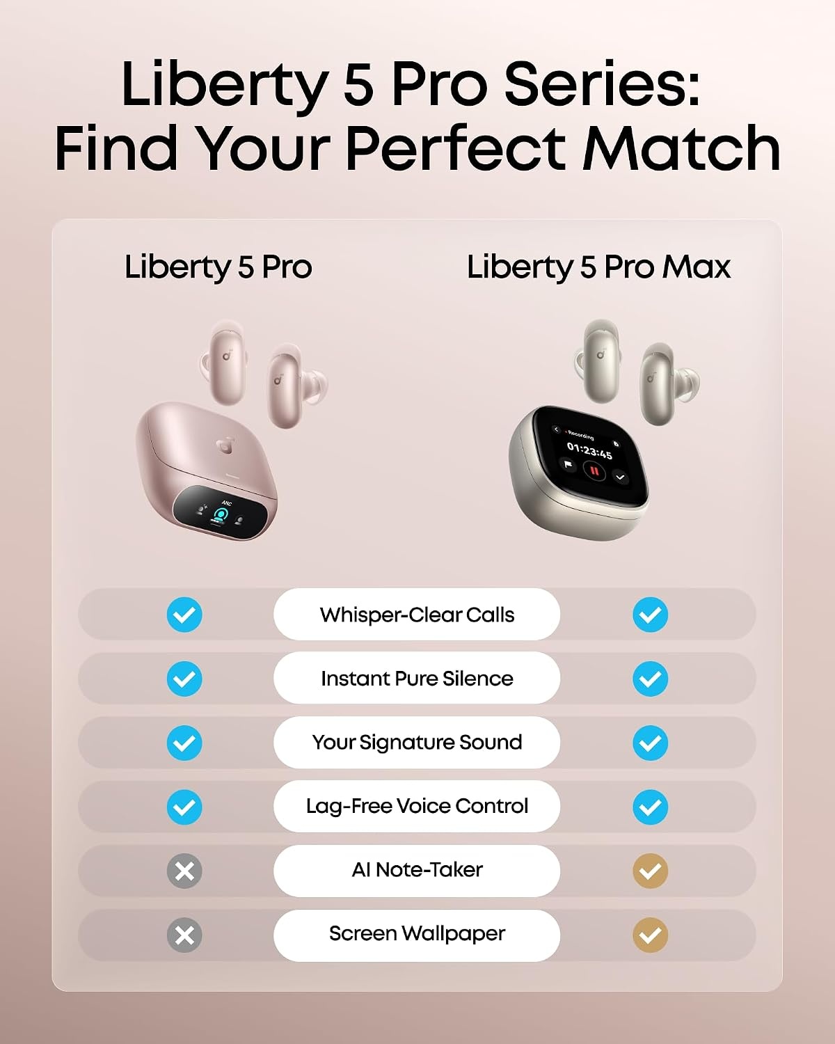image:imageSoundcore Liberty 5 ProGuinness World RecordsCertified Call QualityAnker Thus AI ChipActive Noise Cancelling Wireless EarbudsCrystalClear Calls for CommuteNoisy EnvironmentsRose Gold