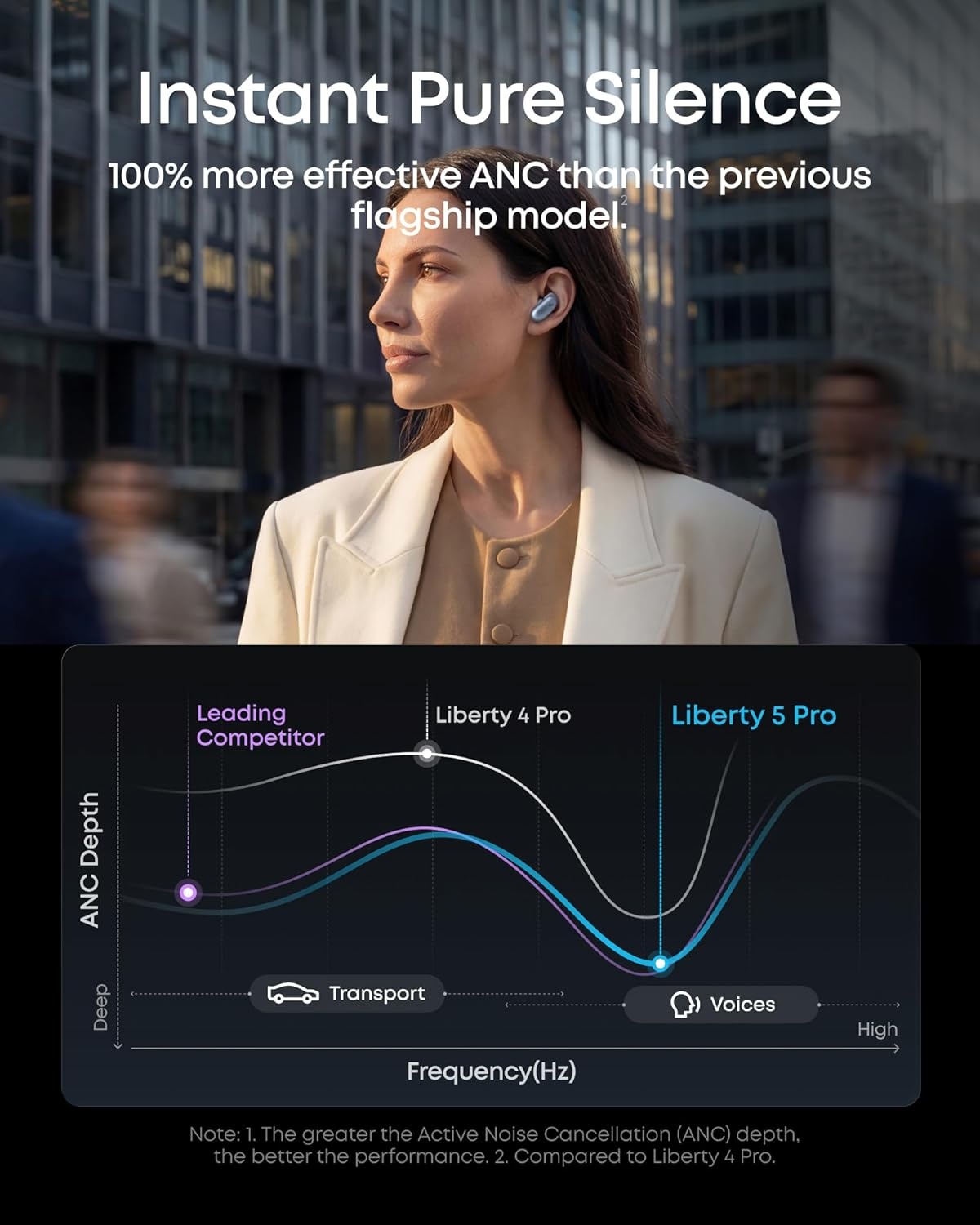 image:imageSoundcore Liberty 5 ProGuinness World RecordsCertified Call QualityAnker Thus AI ChipActive Noise Cancelling Wireless EarbudsCrystalClear Calls for CommuteNoisy EnvironmentsPearl Blue