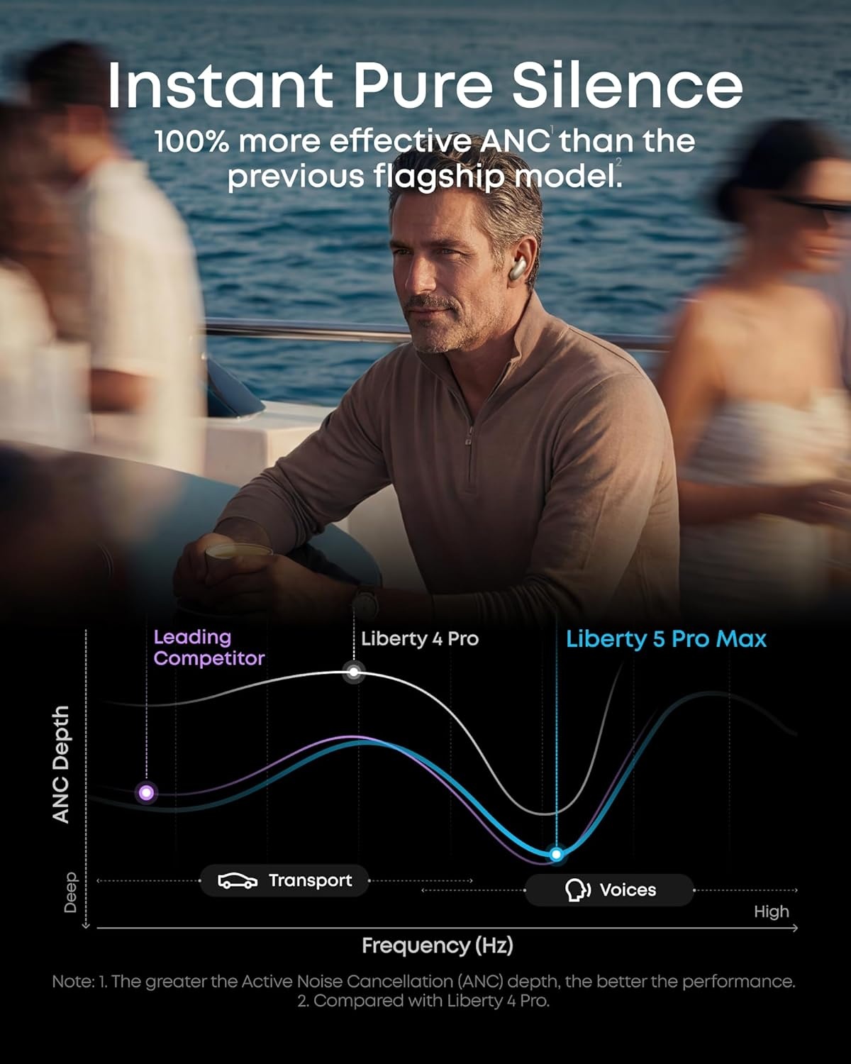 image:imageSoundcore Liberty 5 ProGuinness World RecordsCertified Call QualityAnker Thus AI ChipActive Noise Cancelling Wireless EarbudsCrystalClear Calls for CommuteNoisy EnvironmentsTitanium Gold