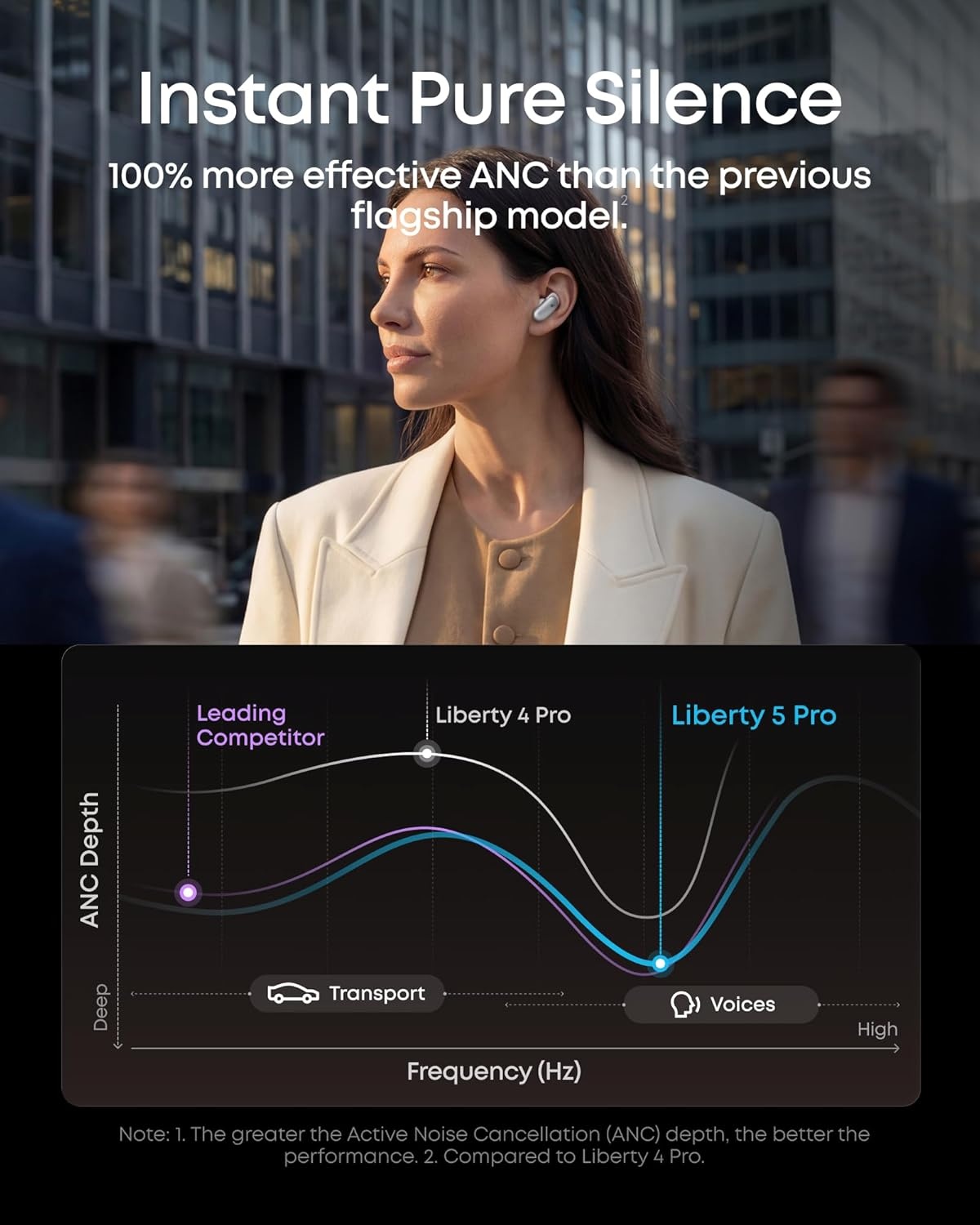 image:imageSoundcore Liberty 5 ProGuinness World RecordsCertified Call QualityAnker Thus AI ChipActive Noise Cancelling Wireless EarbudsCrystalClear Calls for CommuteNoisy EnvironmentsPearl White