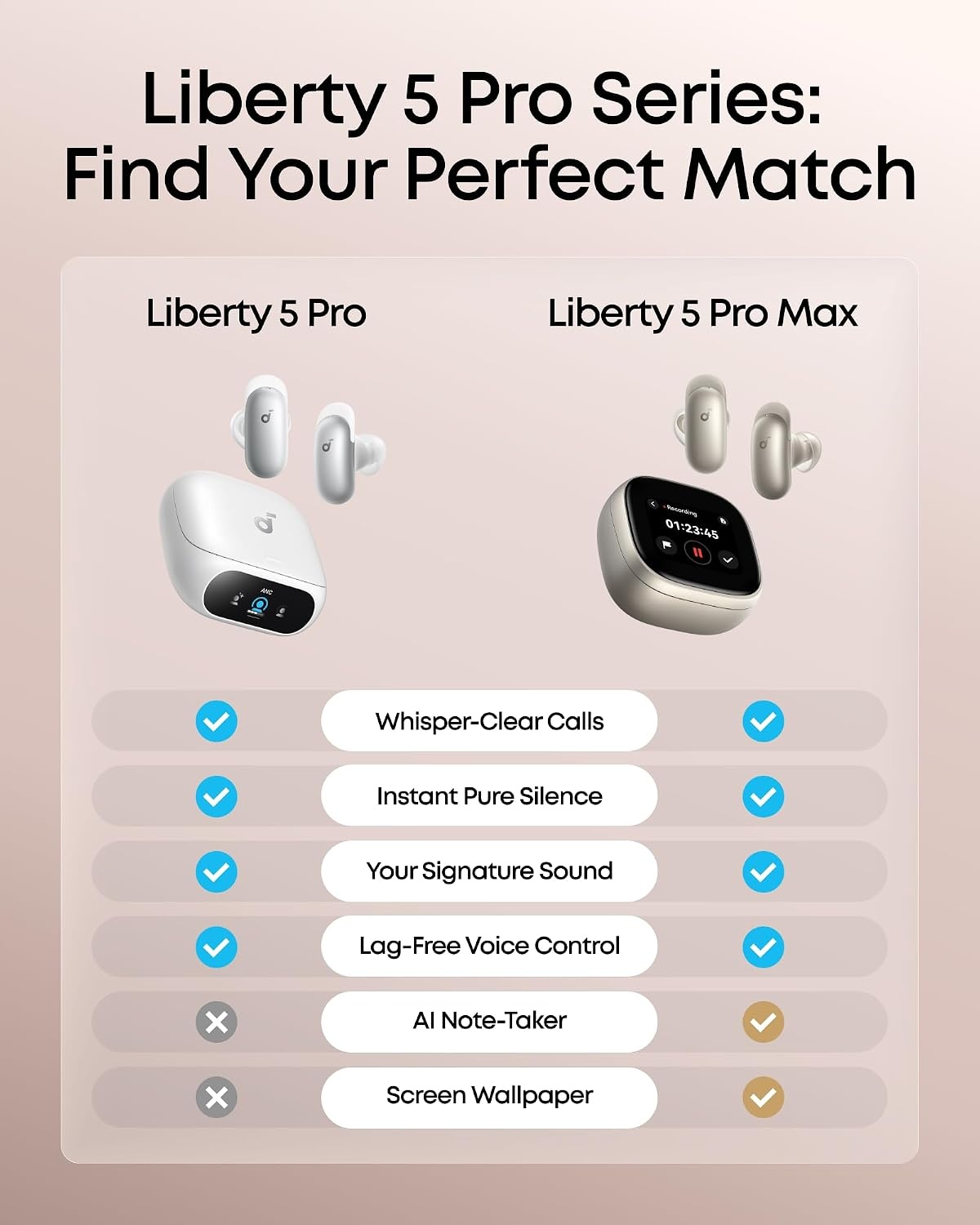 image:imageSoundcore Liberty 5 ProGuinness World RecordsCertified Call QualityAnker Thus AI ChipActive Noise Cancelling Wireless EarbudsCrystalClear Calls for CommuteNoisy EnvironmentsPearl White