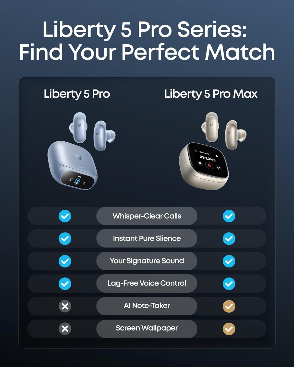 image:imageSoundcore Liberty 5 ProGuinness World RecordsCertified Call QualityAnker Thus AI ChipActive Noise Cancelling Wireless EarbudsCrystalClear Calls for CommuteNoisy EnvironmentsPearl Blue