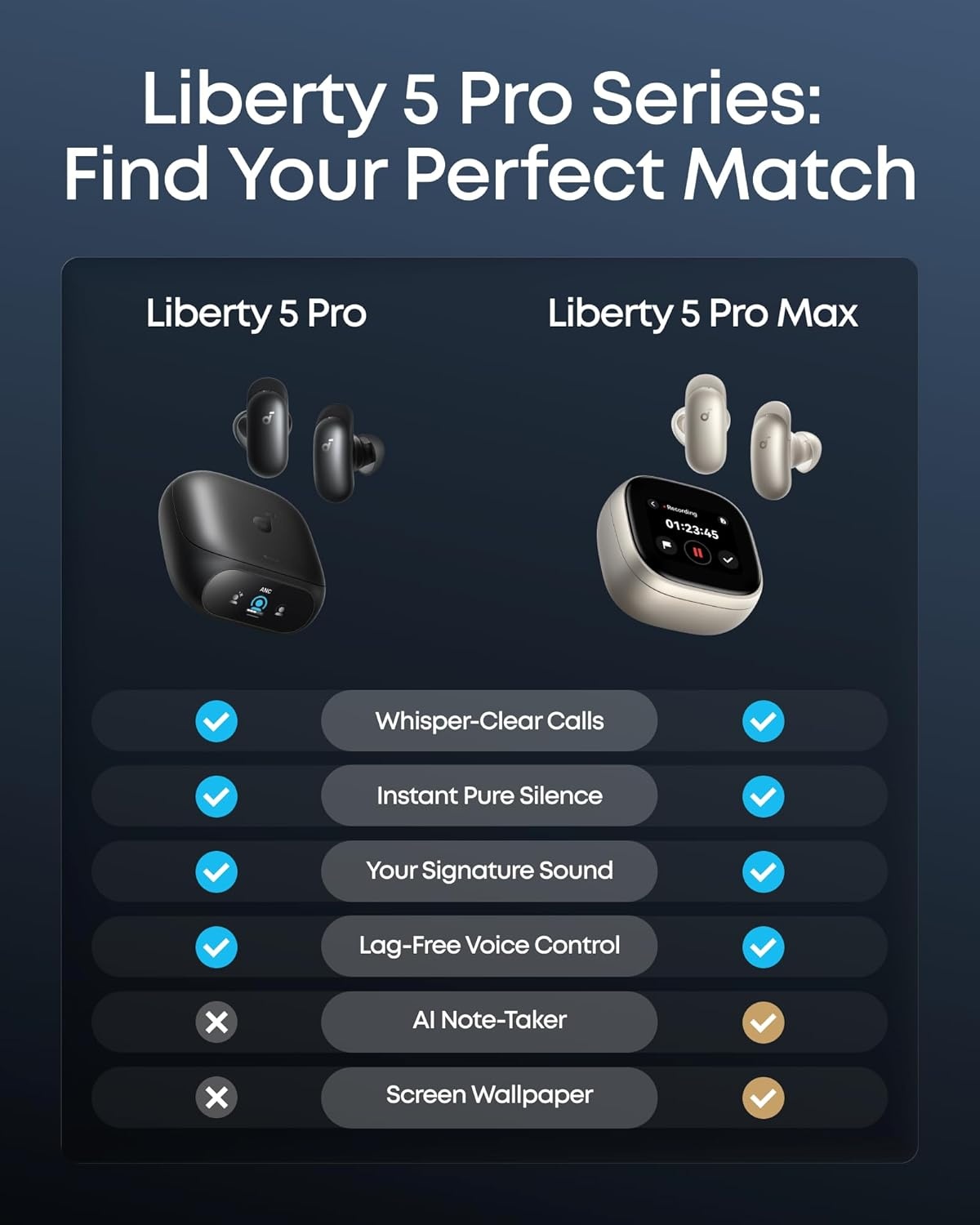 image:imageSoundcore Liberty 5 ProGuinness World RecordsCertified Call QualityAnker Thus AI ChipActive Noise Cancelling Wireless EarbudsCrystalClear Calls for CommuteNoisy EnvironmentsMidnight Black