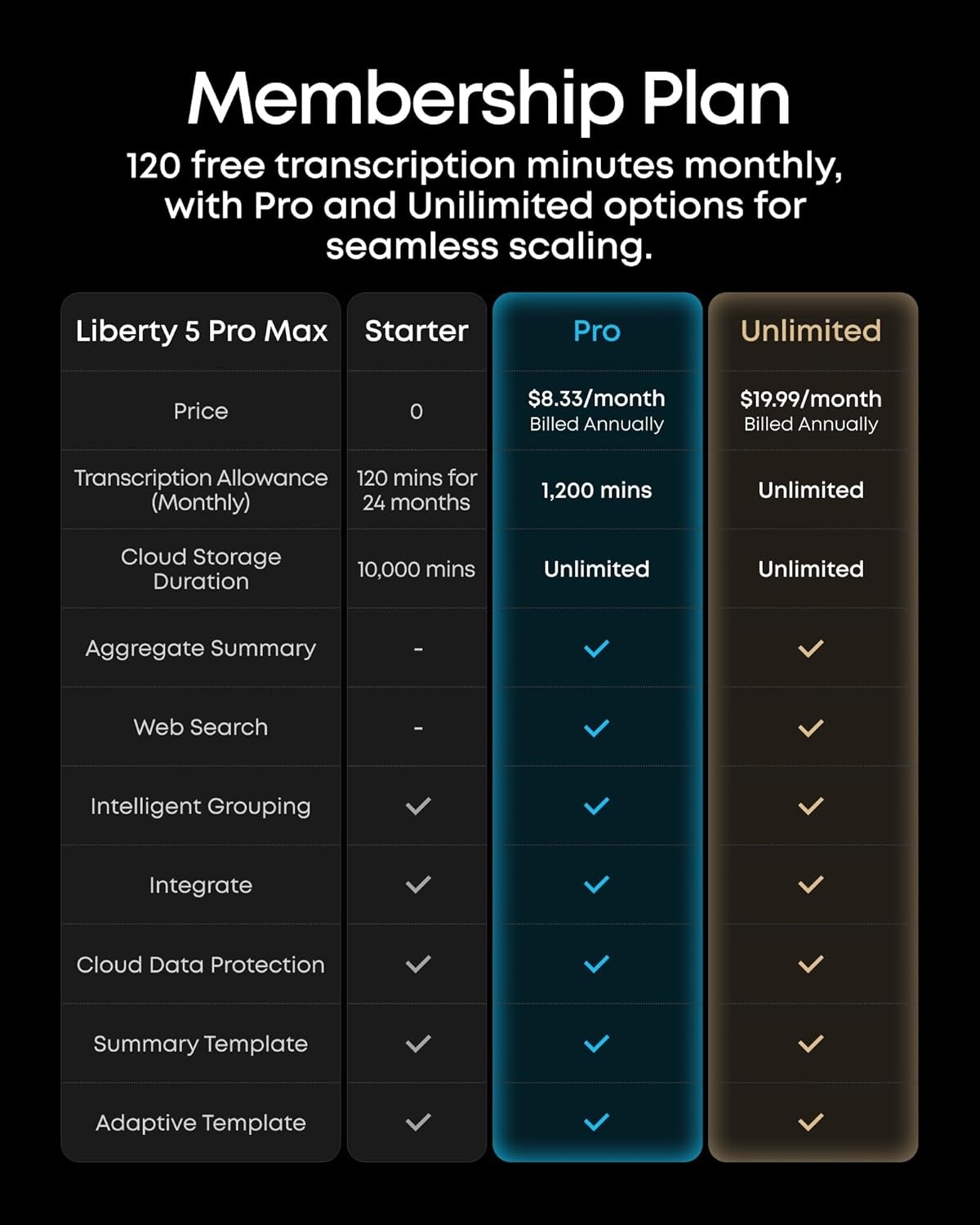 image:imageSoundcore Liberty 5 ProGuinness World RecordsCertified Call QualityAnker Thus AI ChipActive Noise Cancelling Wireless EarbudsCrystalClear Calls for CommuteNoisy EnvironmentsTitanium Gold